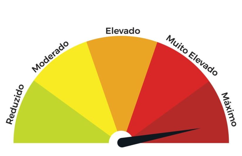 Situação de Alerta – Risco de Incêndio