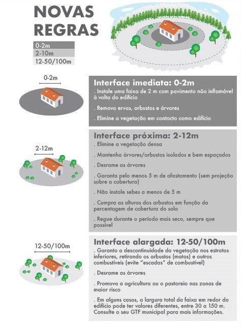 Proteja-se dos incêndios rurais